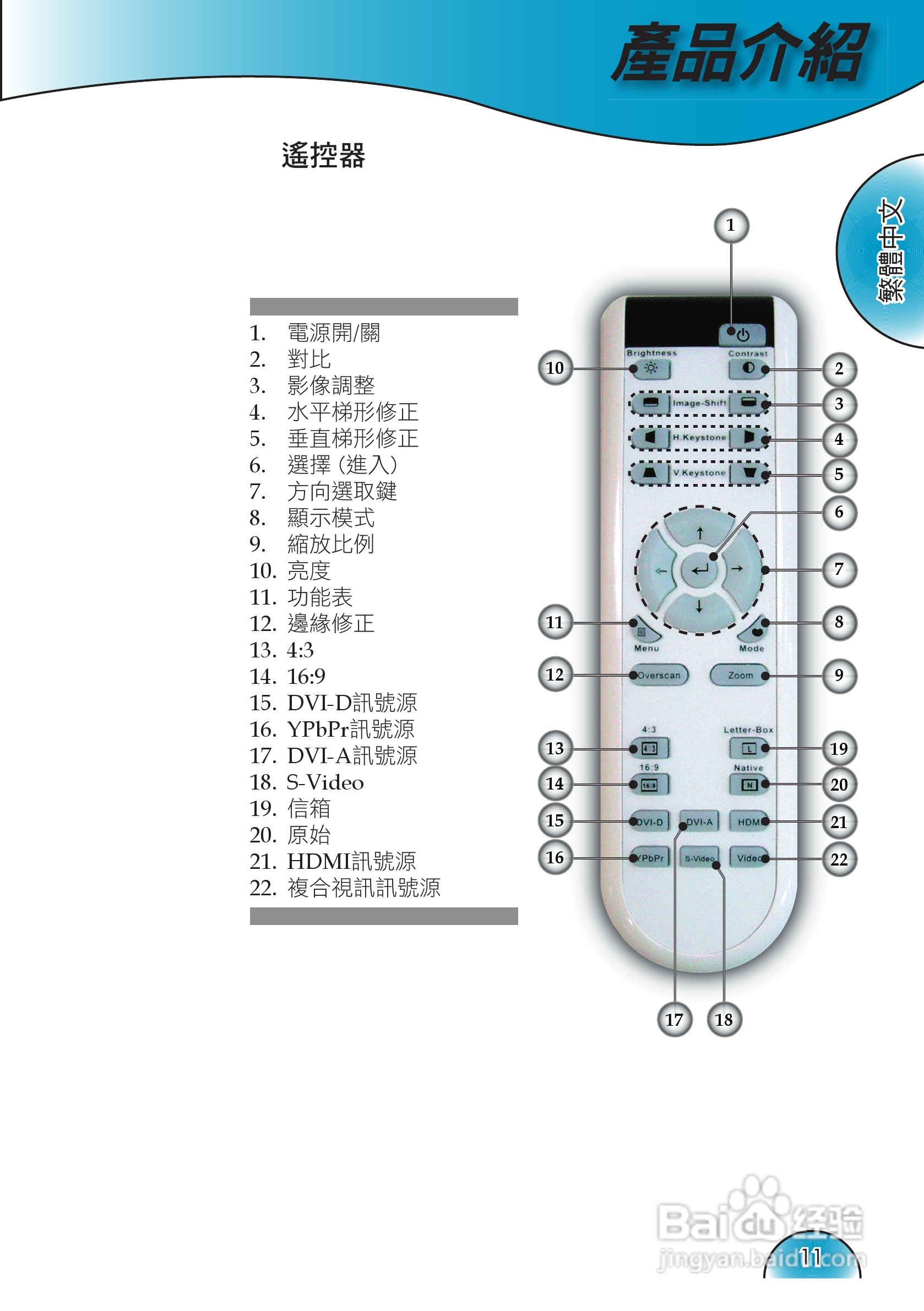 奥图码 H72投影机说明书:[2]