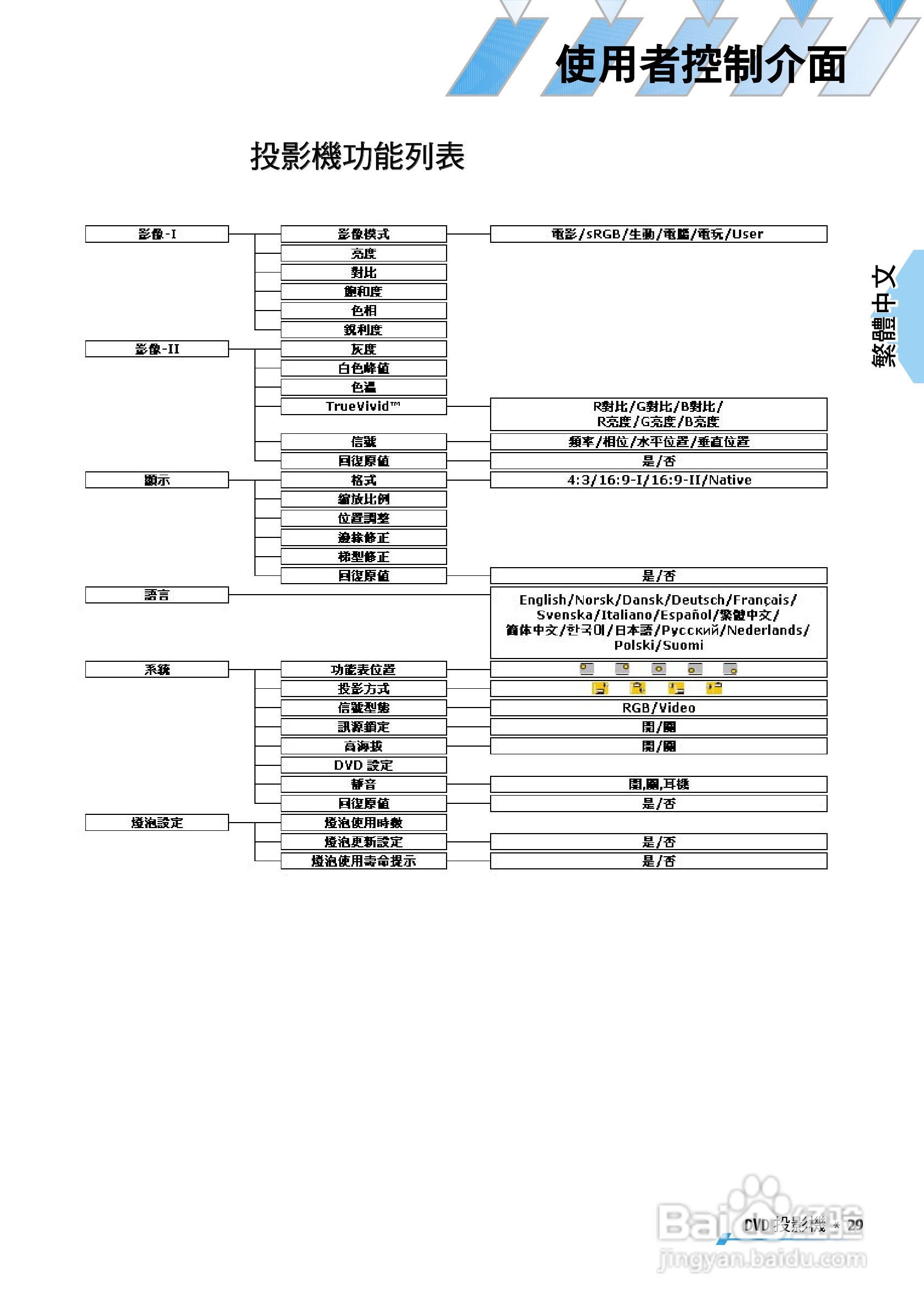 奥图码 U2投影机说明书:[4]