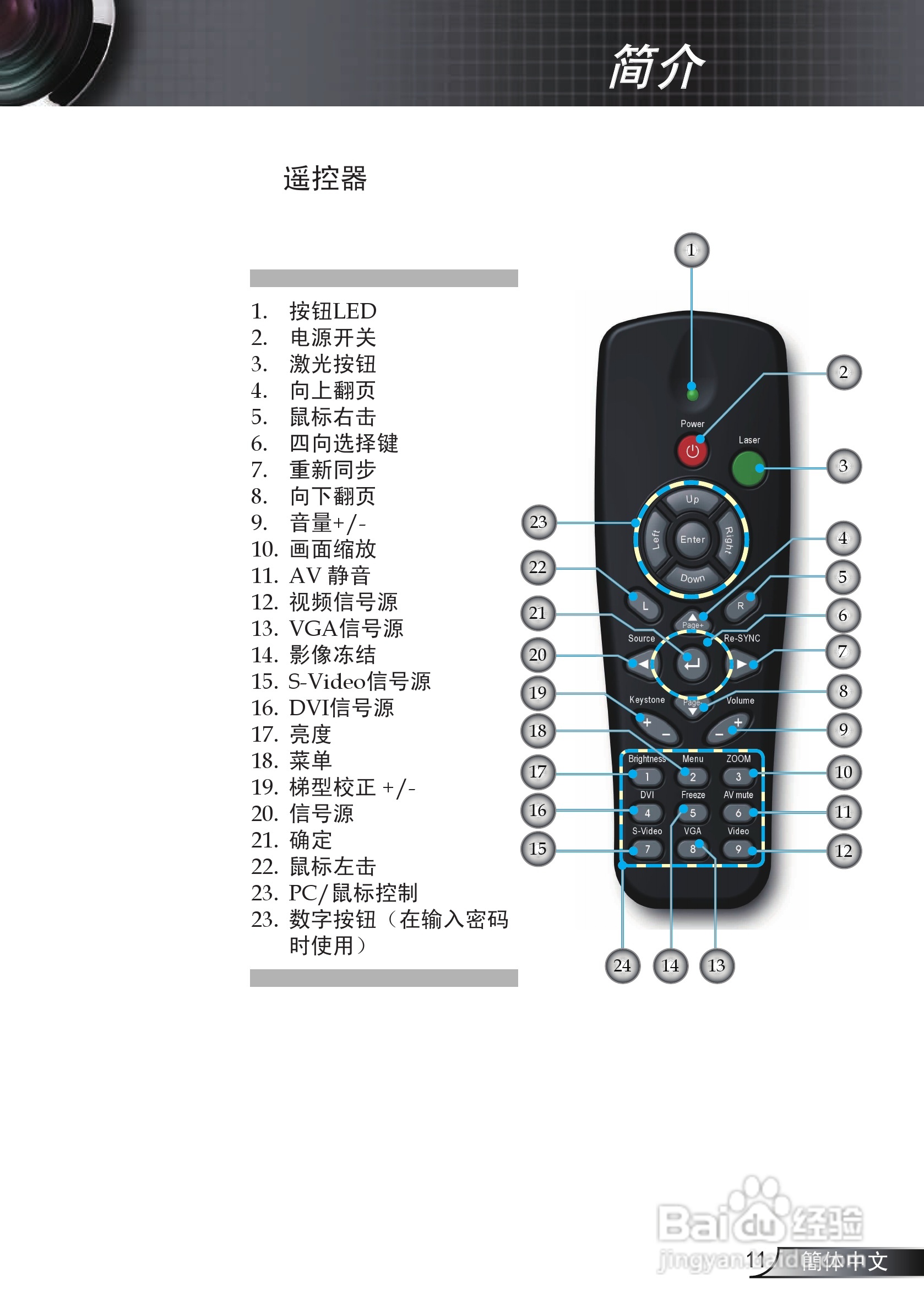 奥图玛投影机EP721型说明书:[2]