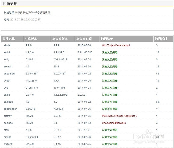 比较好用的在线杀毒网站