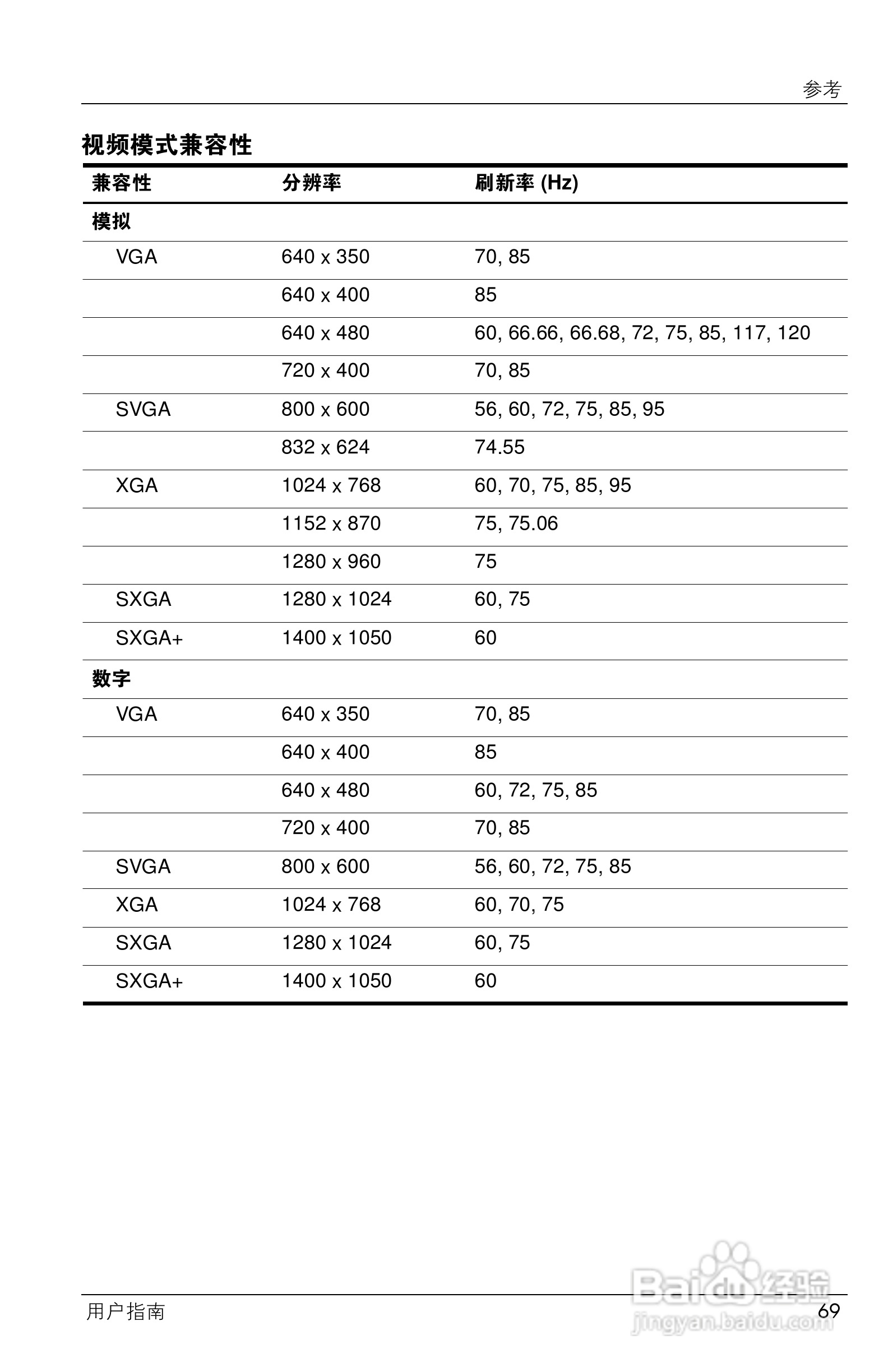 惠普(康柏) HP ep7120 Home Cinema Digital :[7]
