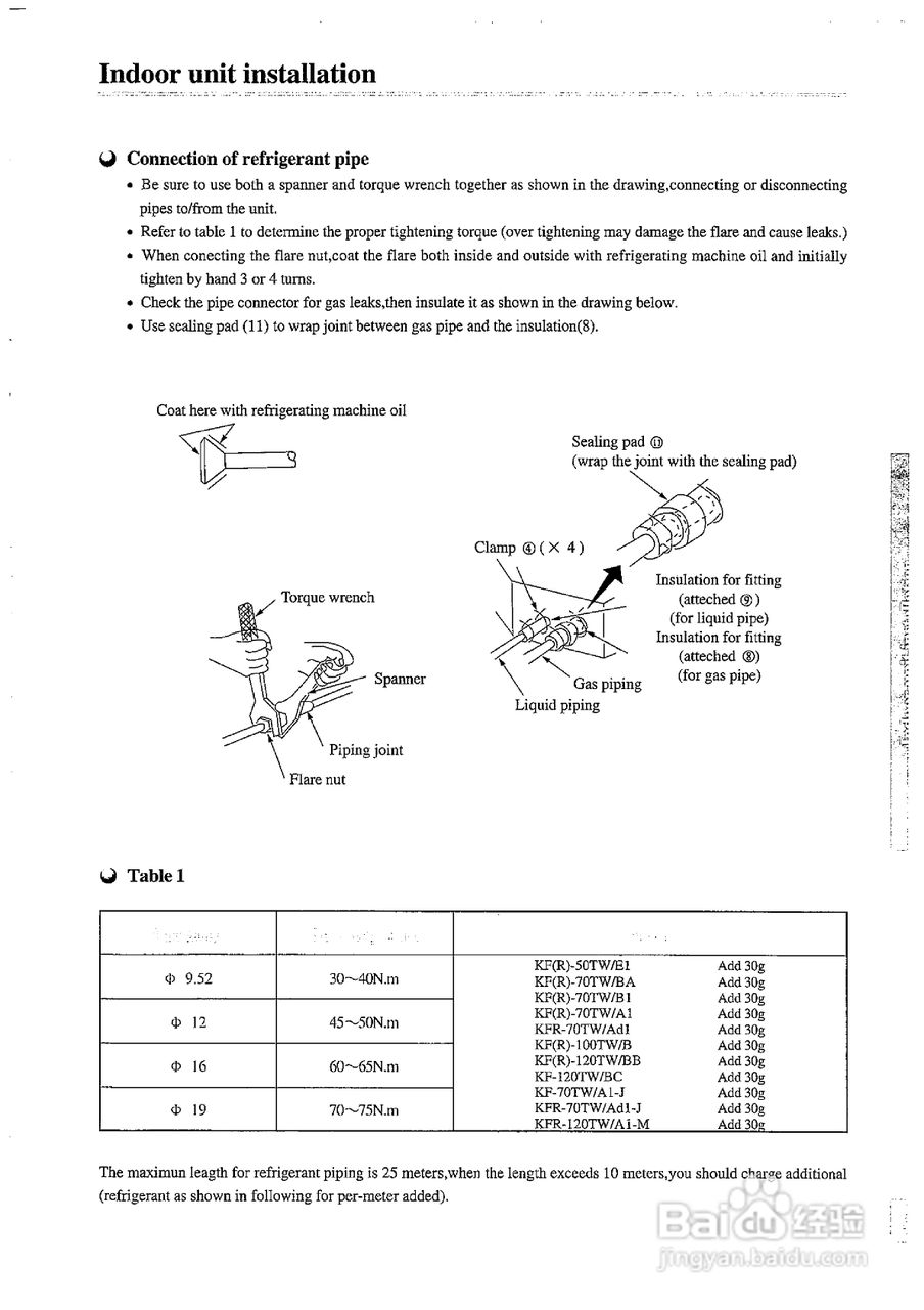 德国宝KF-50W/A1分体式空调使用说明:[3]