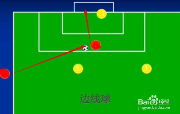 足球的三种越位图解