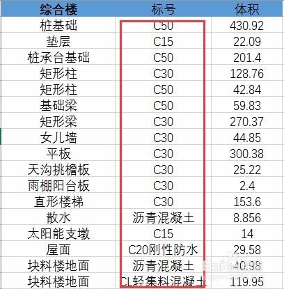 多种数据怎样筛选