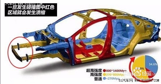 如何选购二手车——结构篇