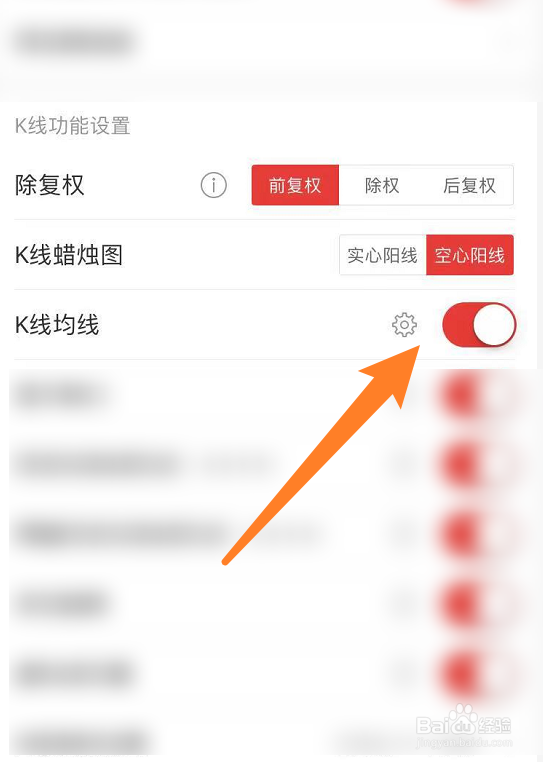 股票五周线怎么看