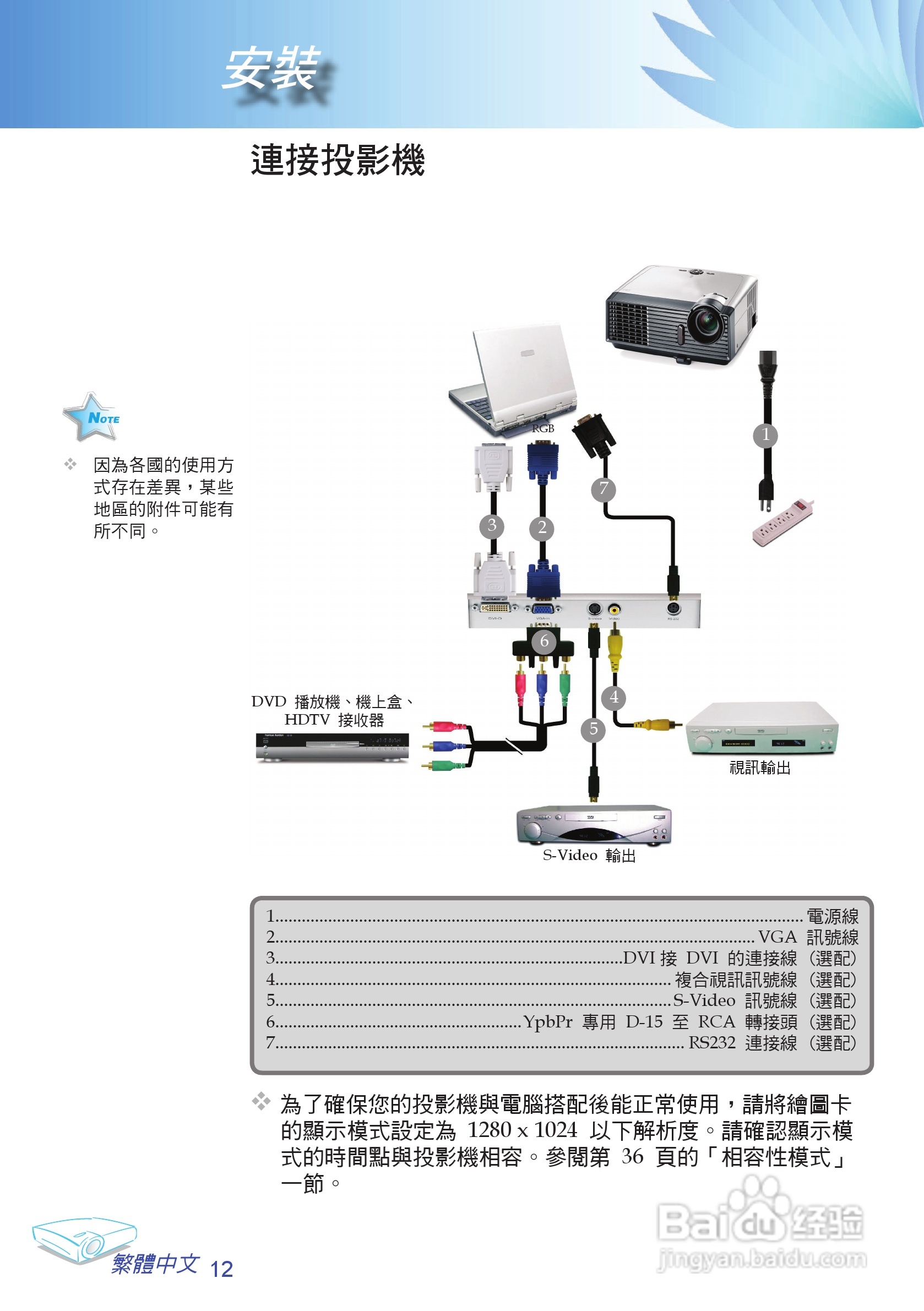 Optoma奥图码 EP732投影机说明书:[2]