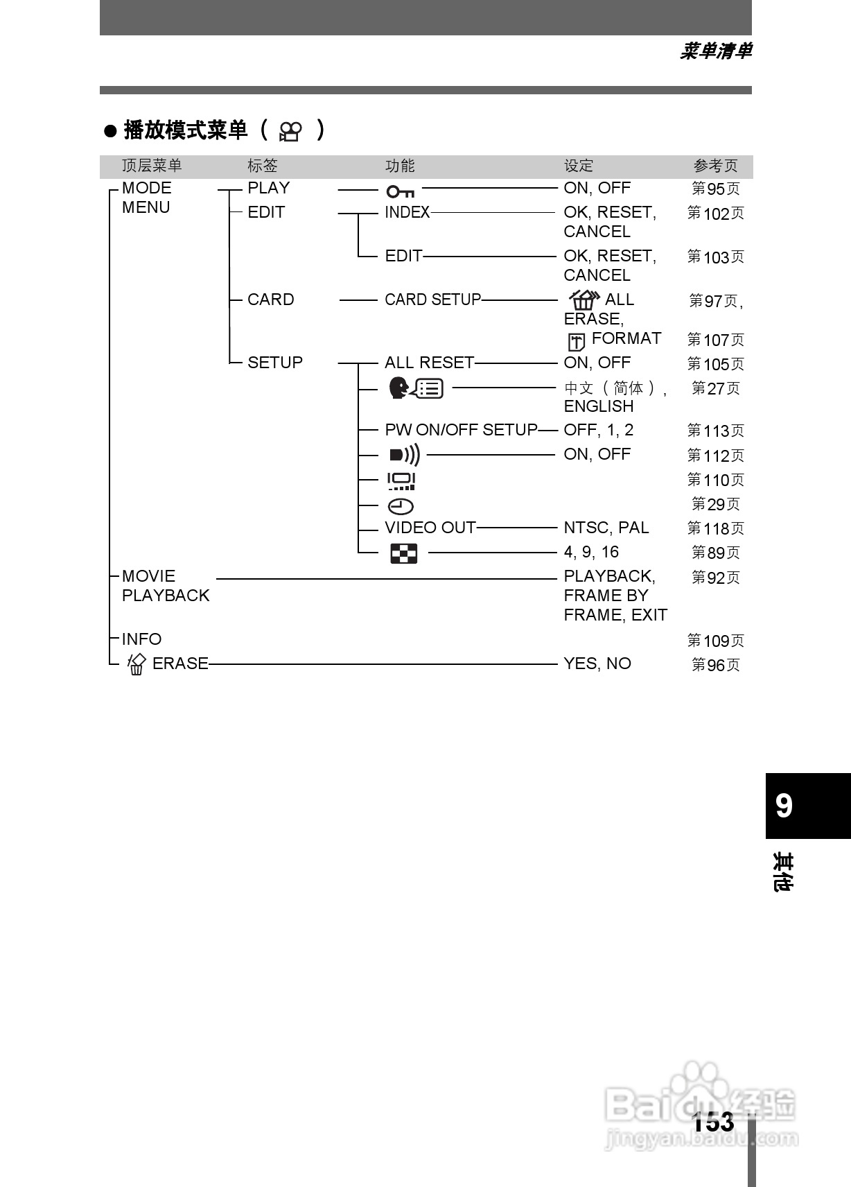 Olympus奥林巴斯C-350数码相机说明书:[16]