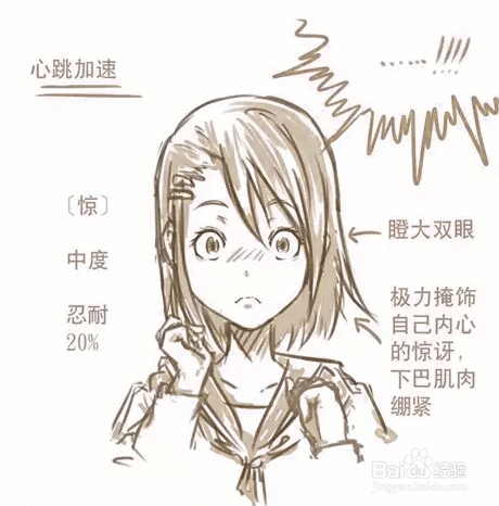 动漫表情惊恐的画法