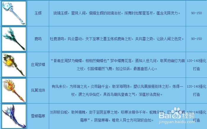梦幻西游2013资料片全新时代：[2]新武器