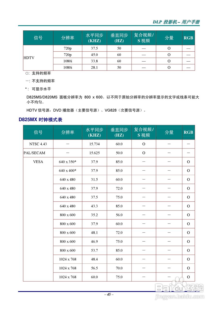 Vivitar 投影机:D825MS D825MX说明书:[6]