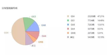 如果不用三缸发动机,传祺GM6会混得比别克GL6好吗
