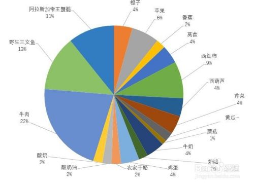 PPT图表数据标签显示引导线怎么用?怎么不显示