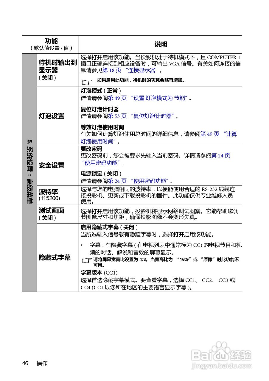 明基BenQ MP777型投影机说明书:[5]