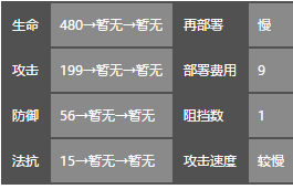 明日方舟梅尔