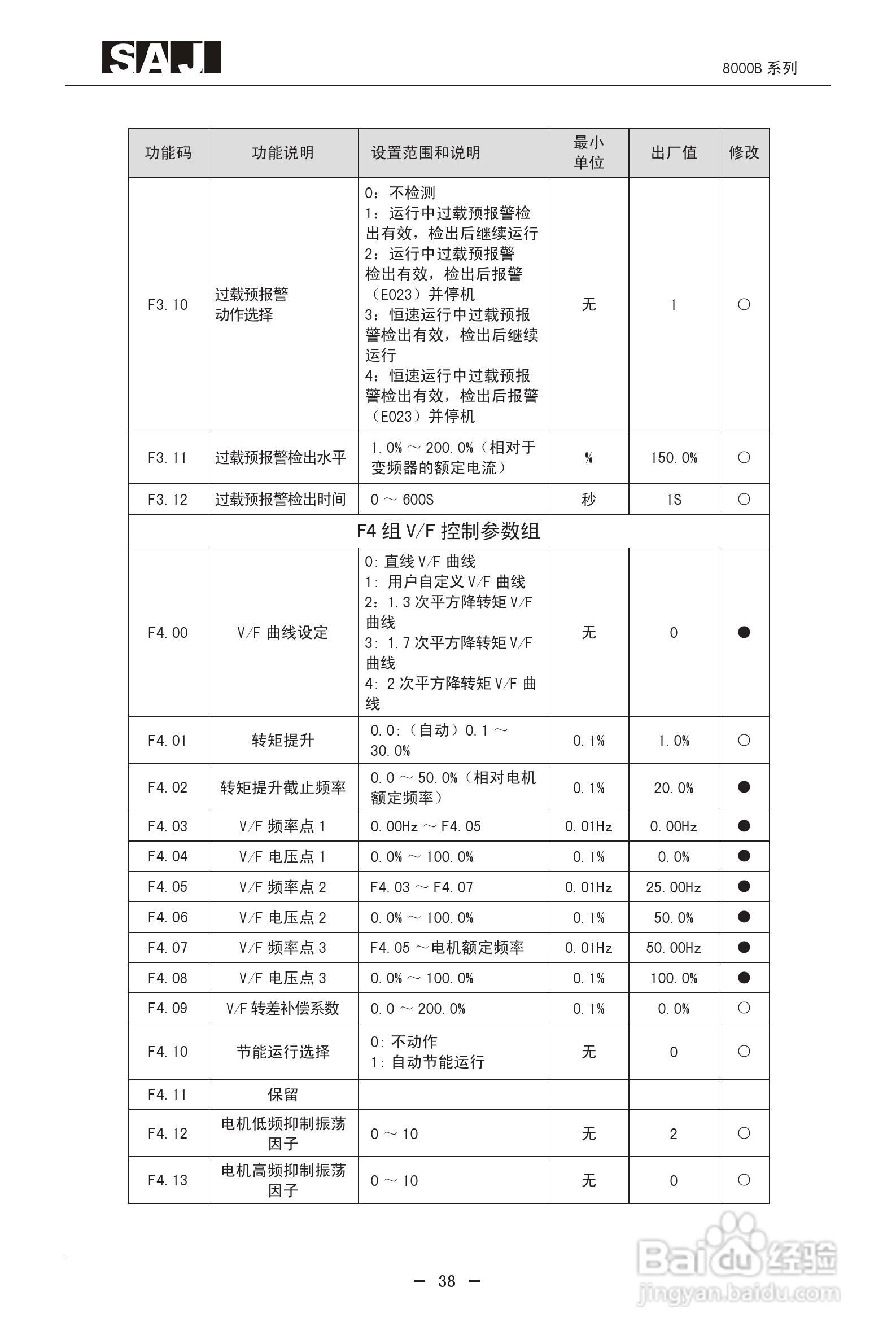三晶8000B-4T400G增强型变频器用户手册:[5]