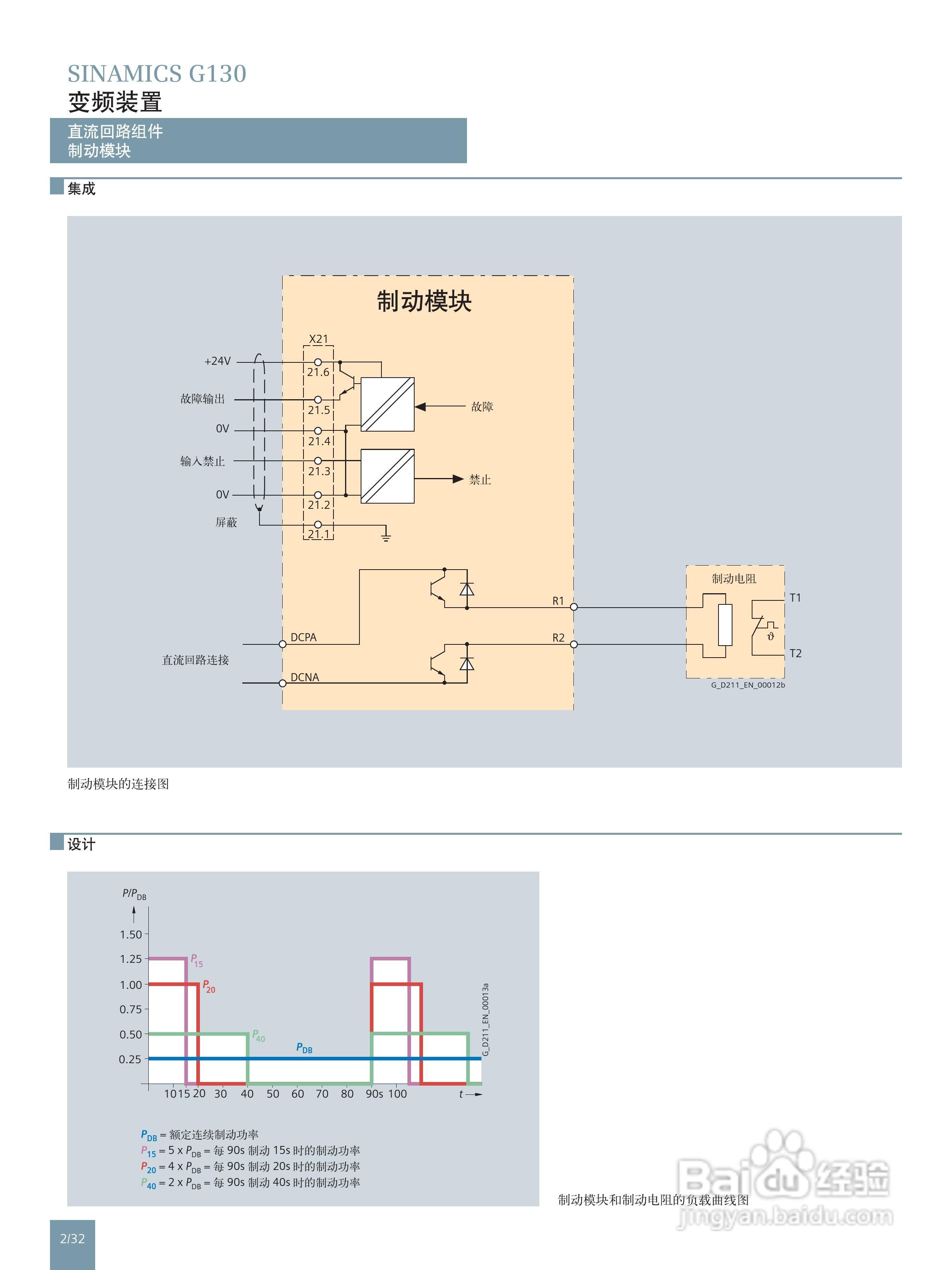 西门子高性能单机传动变频调速器SINAMICS G130说明书:[5]