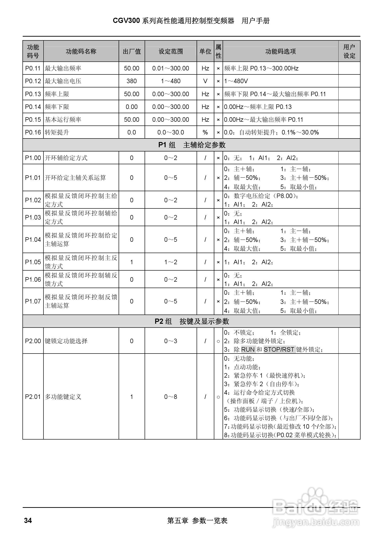 启功CGV300/450-4通用控制型变频器用户手册:[5]