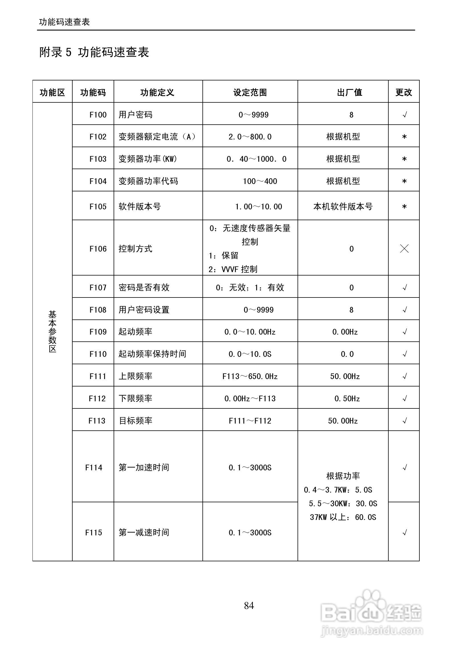 欧瑞(惠丰)F2000-G4000T3D变频器说明书:[9]