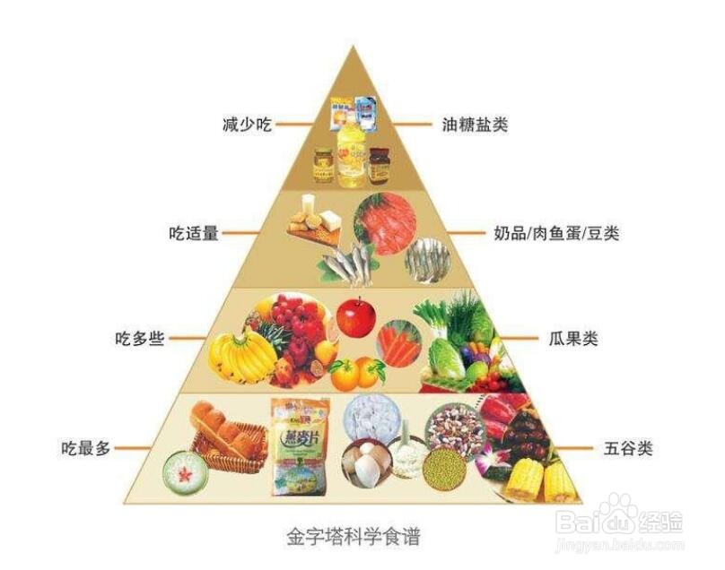 乳腺增生的形成的原因有哪几点？