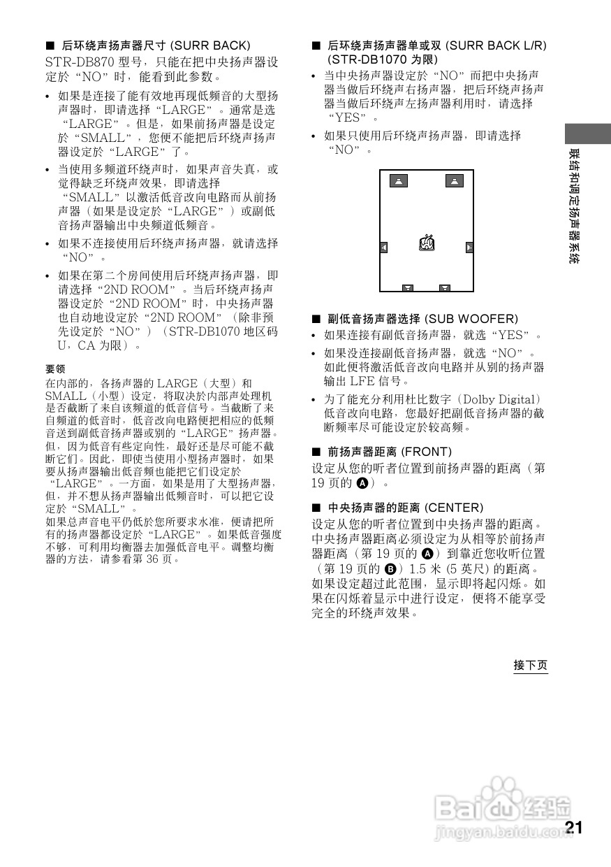 索尼STR-DB870功放使用说明书:[2]