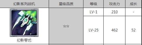 雷霆战机好突击系列和幻影系列哪个好