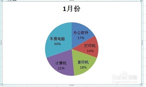 excel饼图怎么做,excel怎么通过数据做饼图