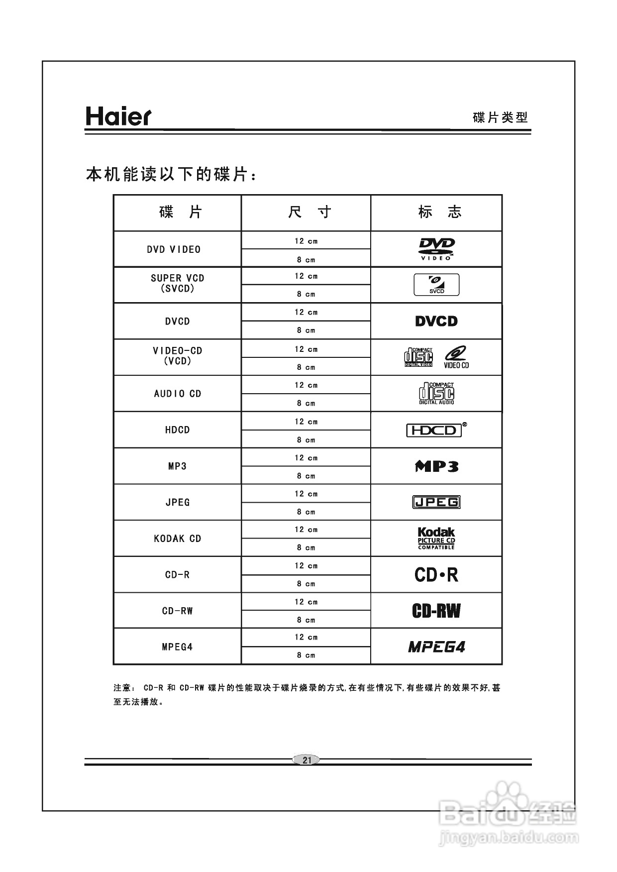 海尔DVD-H2290影碟机使用说明书:[2]