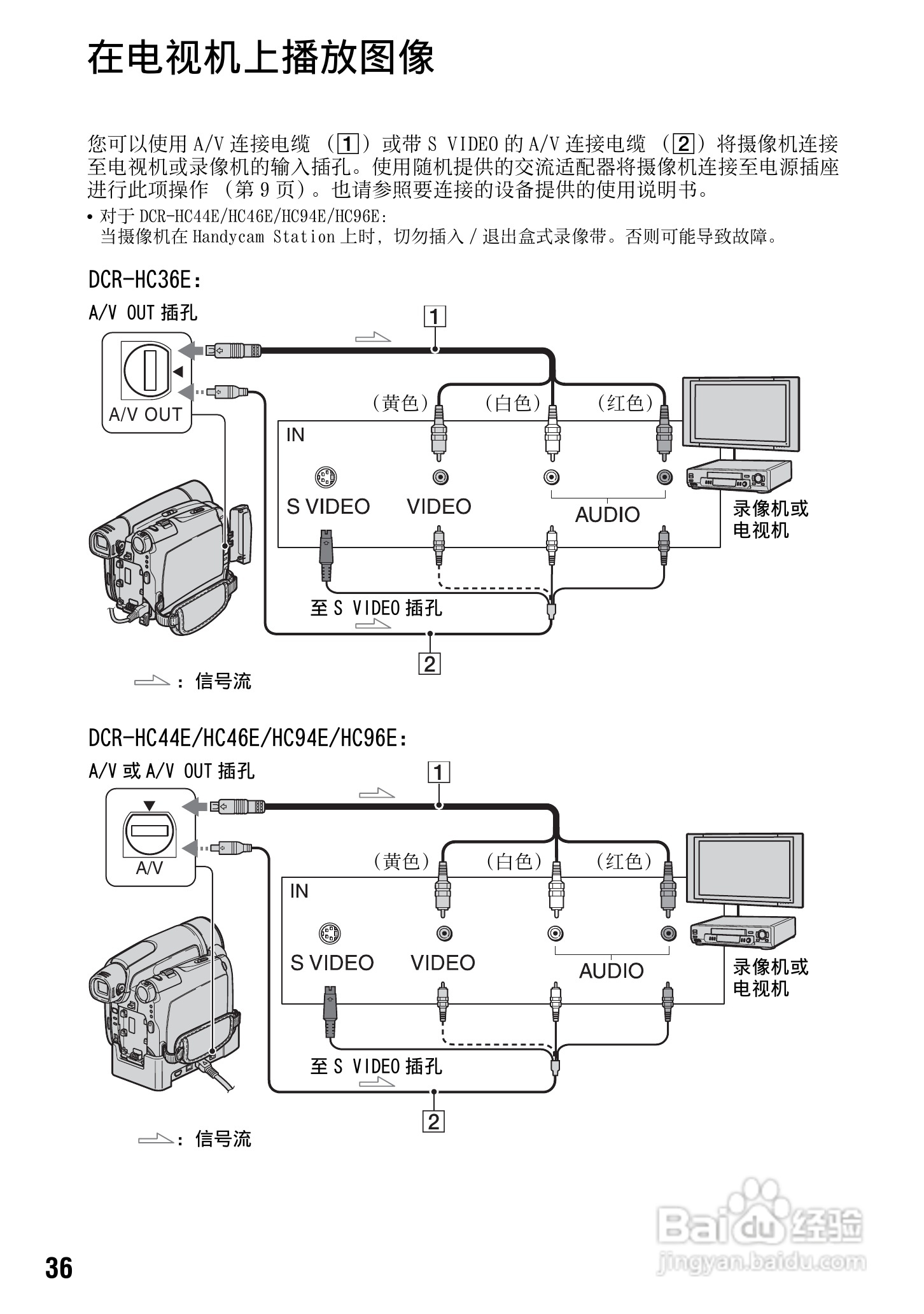 索尼DCR-HC94E数码摄像机使用说明书:[4]