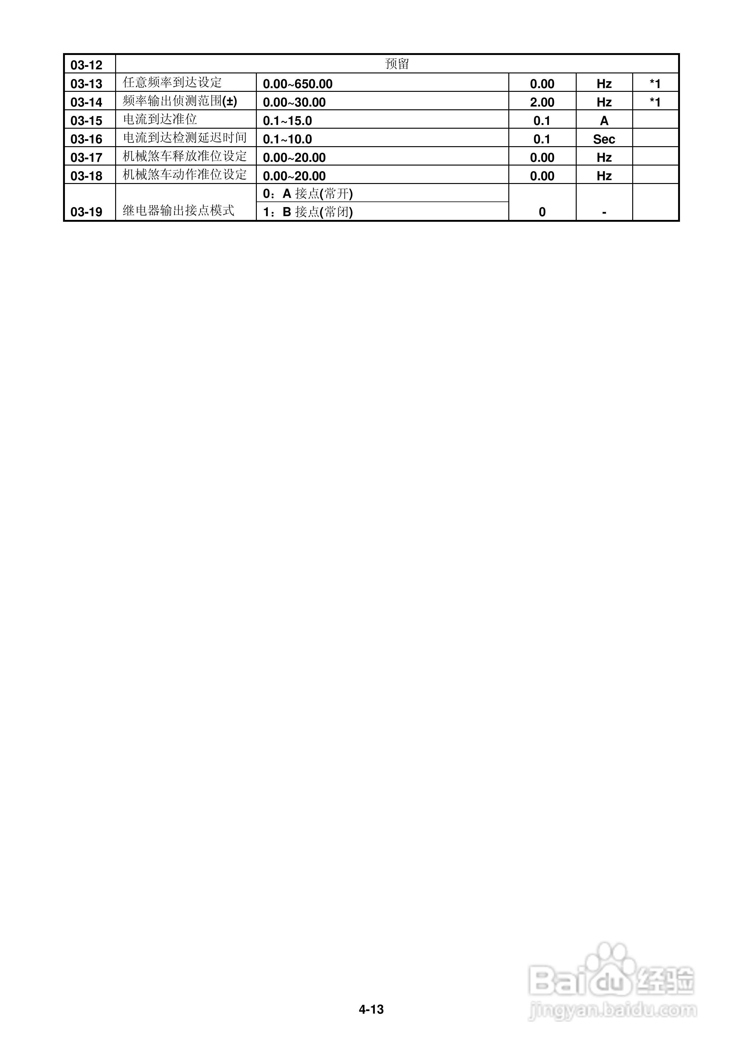 FATEK FID-L2-022-21变频器使用说明书:[4]