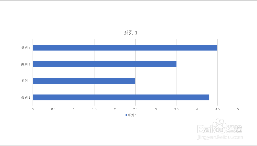 Powerpoint中插入条形图的方法