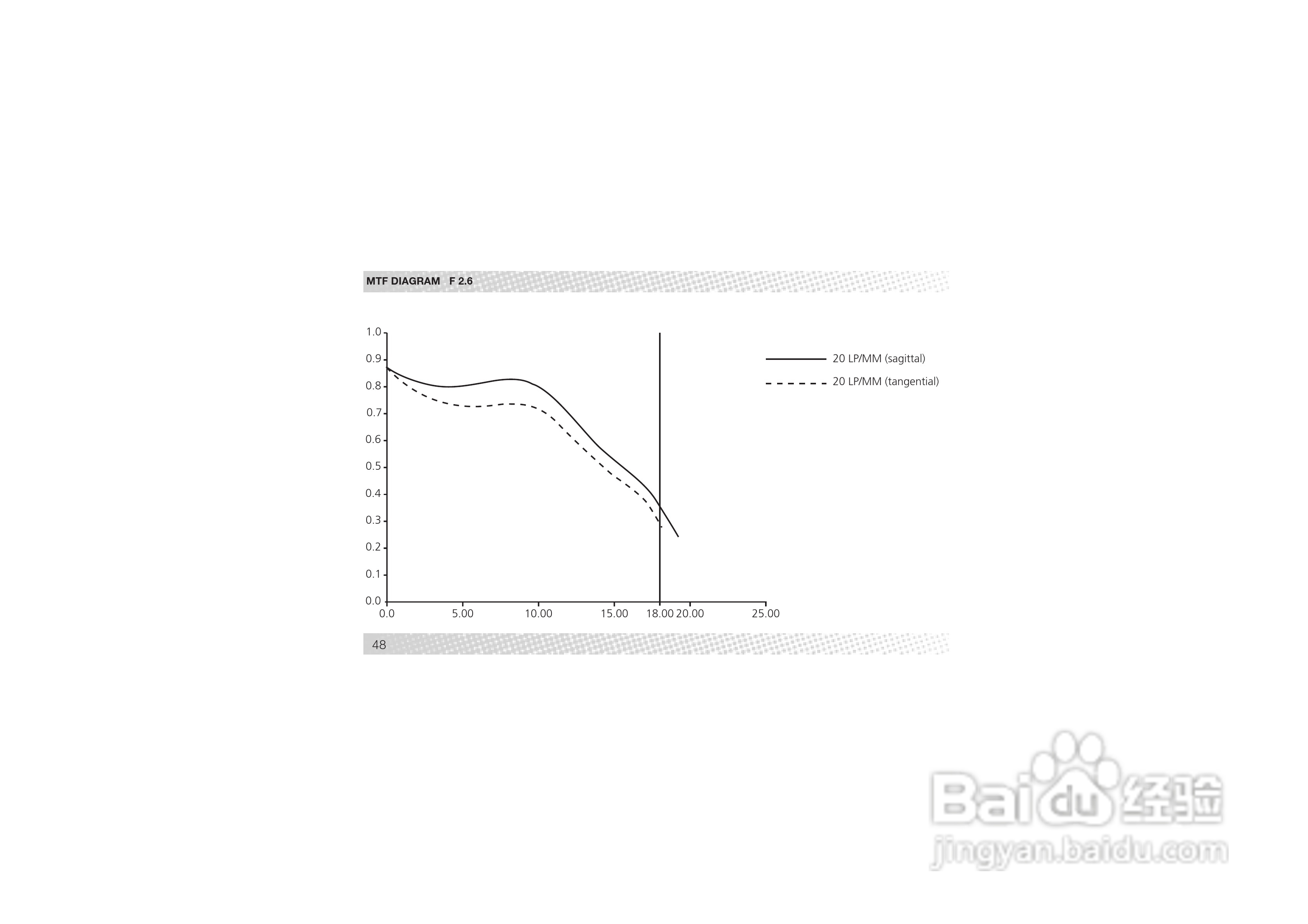 Rollei AFM 35型数码相机说明书:[5]