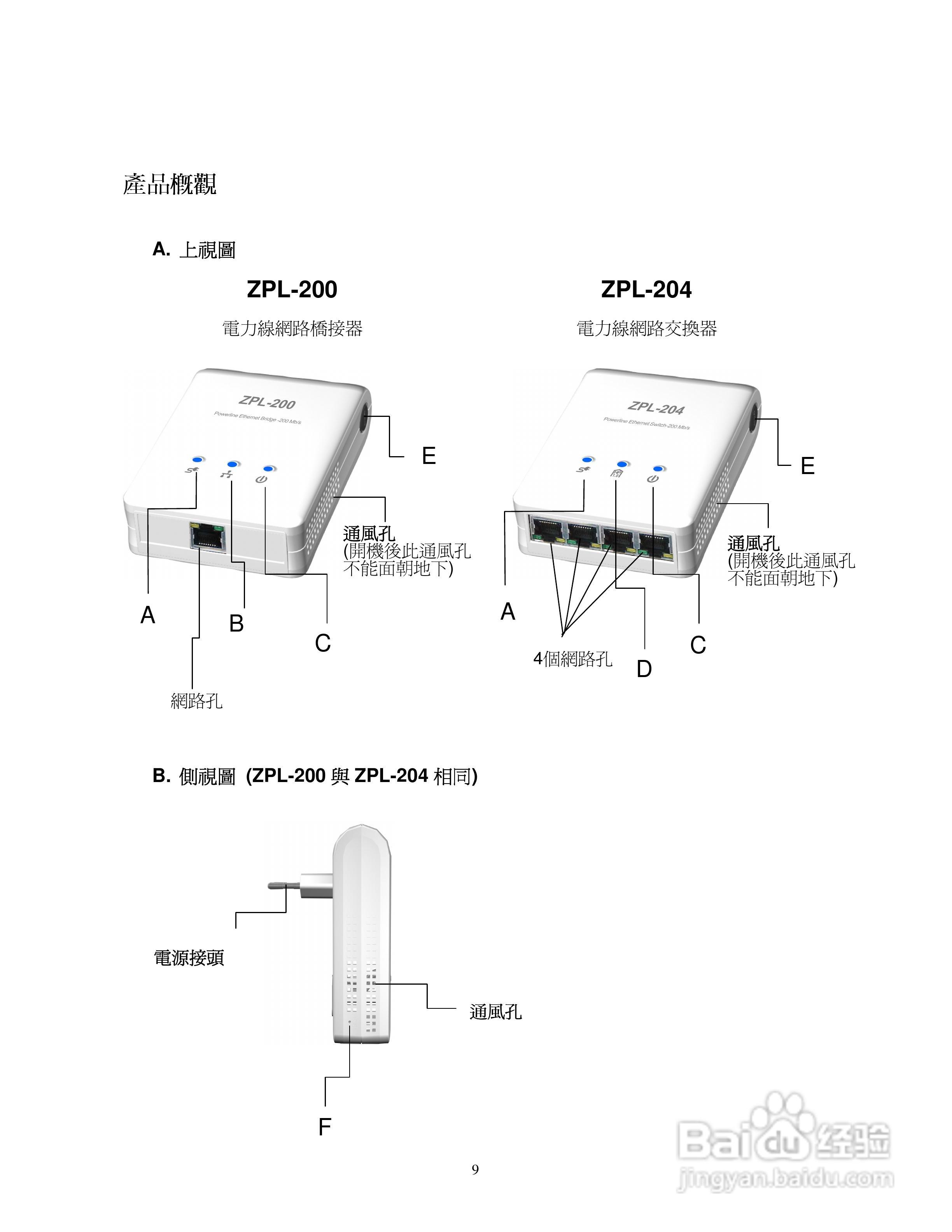 Full HD1080P ZPL-200/ZPL-204电力线网路桥接器使用手:[1]