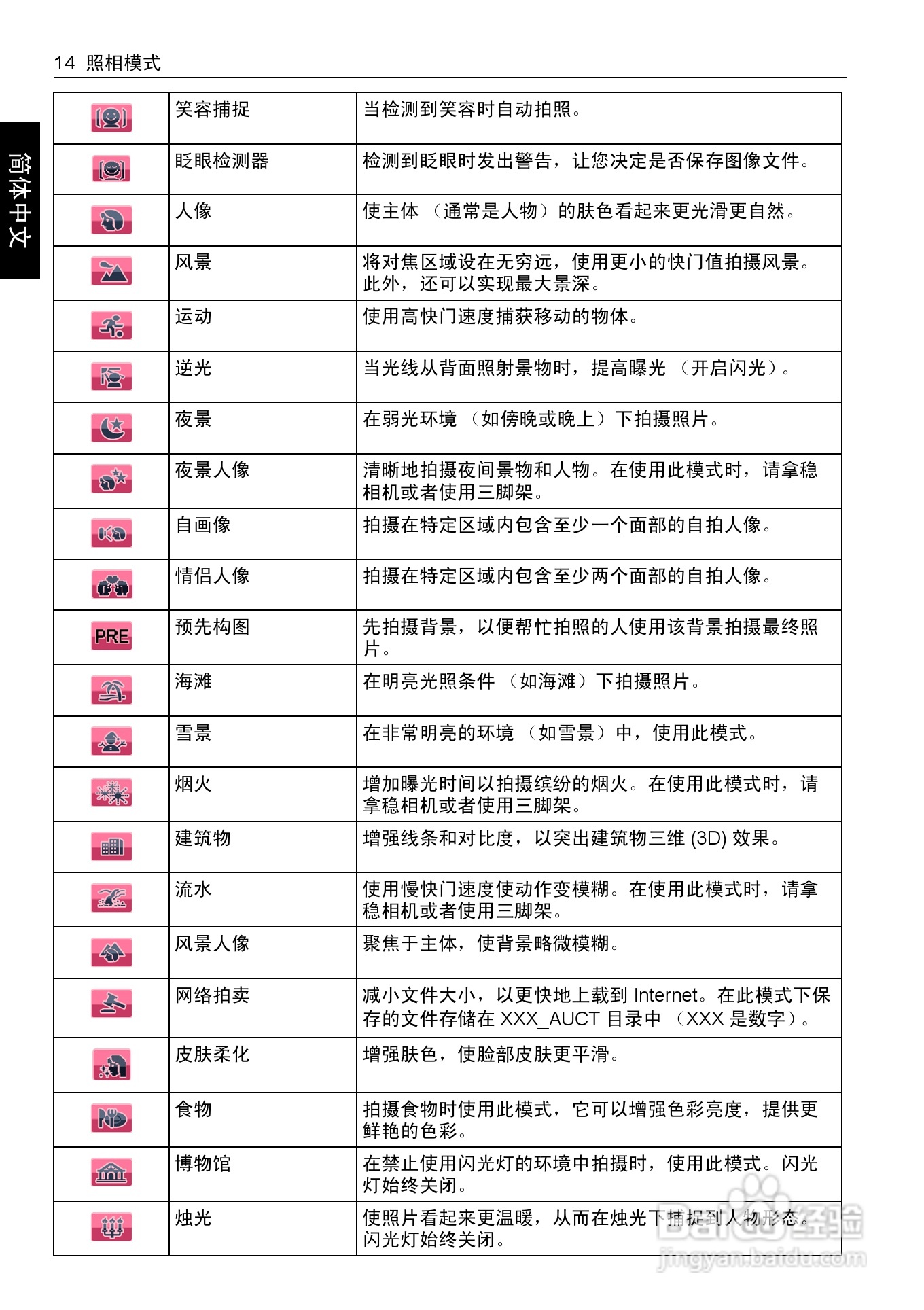 明基E1220数码相机使用说明书:[3]