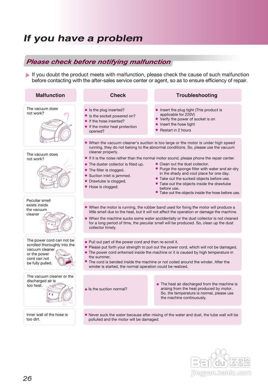 LG V-CE641HTG吸尘器说明书:[3]