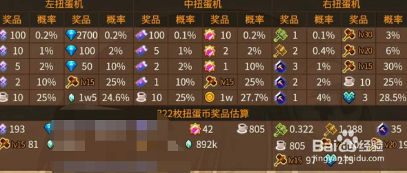 坎公骑冠剑巨型扭蛋机奖池概率一览