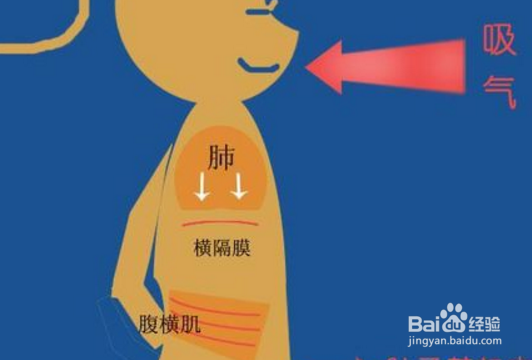 唱歌如何能够唱好！