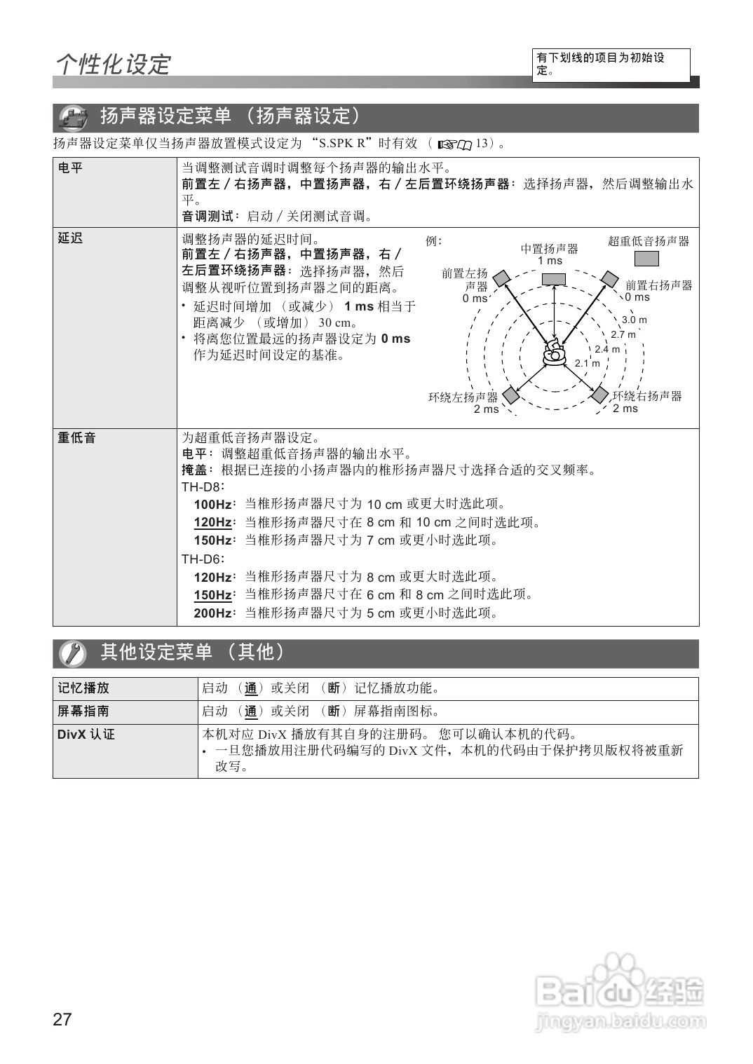 胜利者DVD播放机TH-D8型使用说明书:[2]