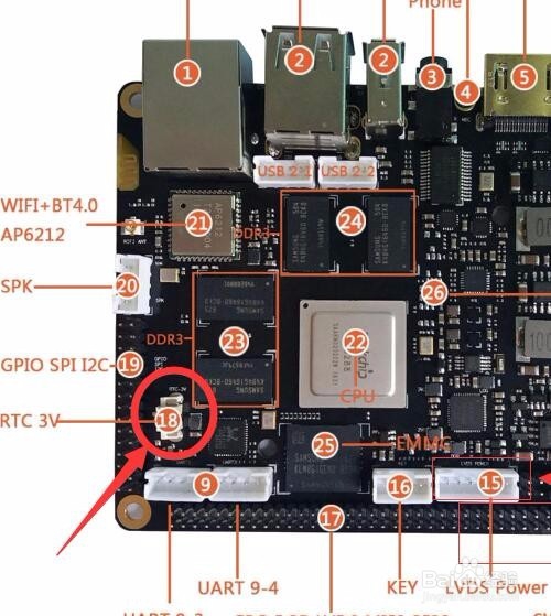 King3288开发板 接23.5寸 LVDS BOA屏怎么接?
