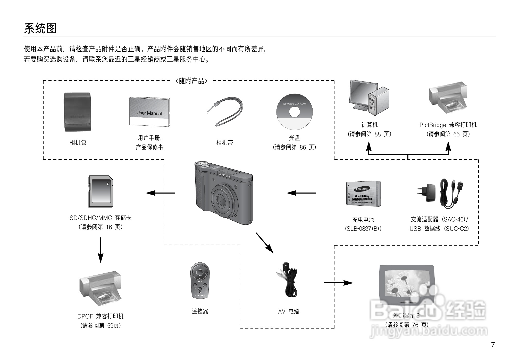 三星NV15数码相机使用说明书:[1]