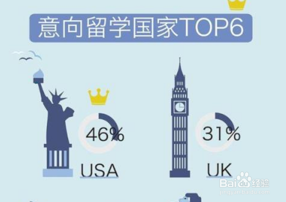 大学生职业地图怎么画