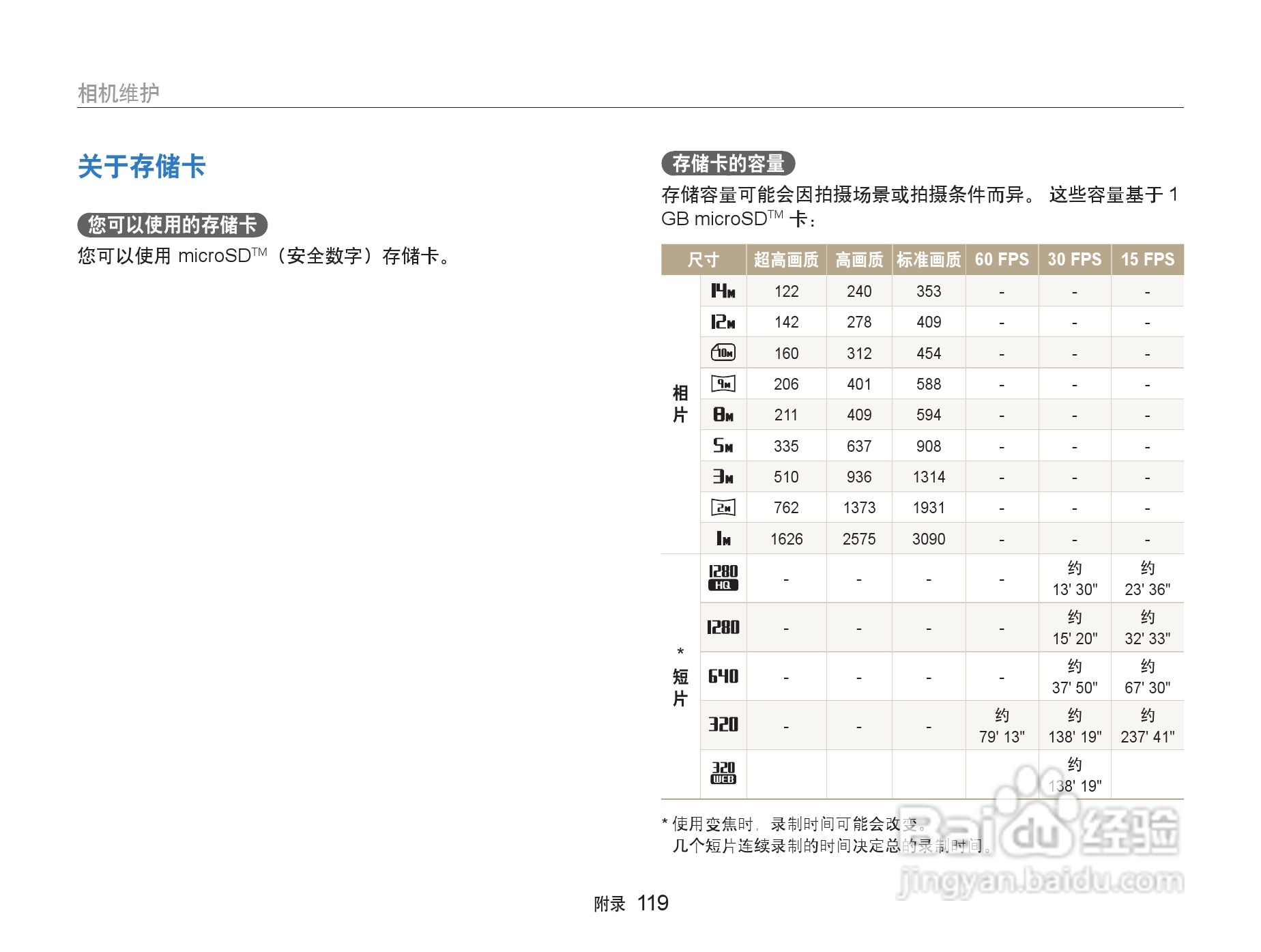 三星ST5500数码相机使用说明书:[12]
