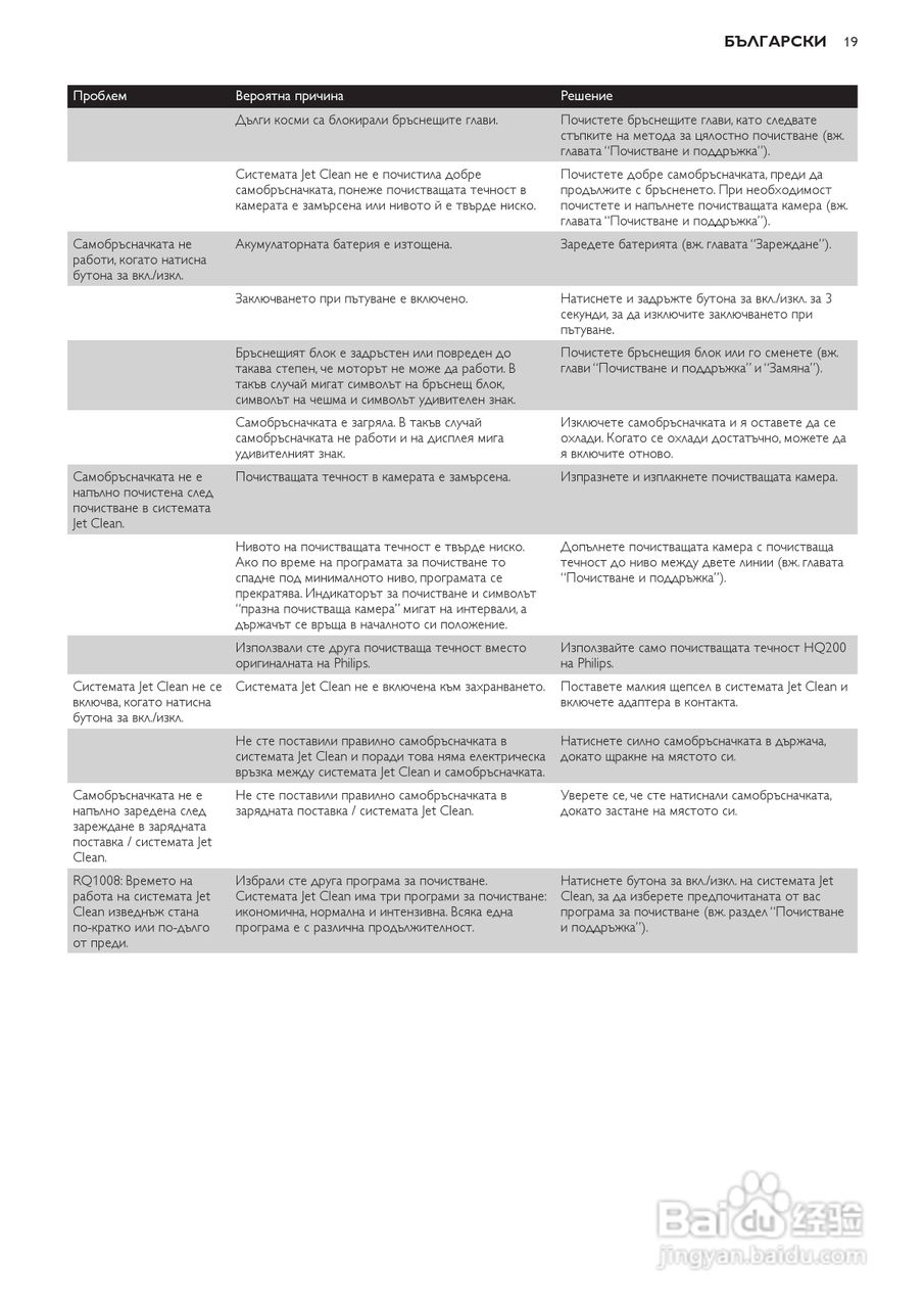 飞利浦RQ1250剃须刀使用说明书:[2]