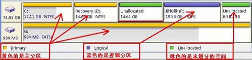 怎样在vista和win7下对磁盘进行无损分区