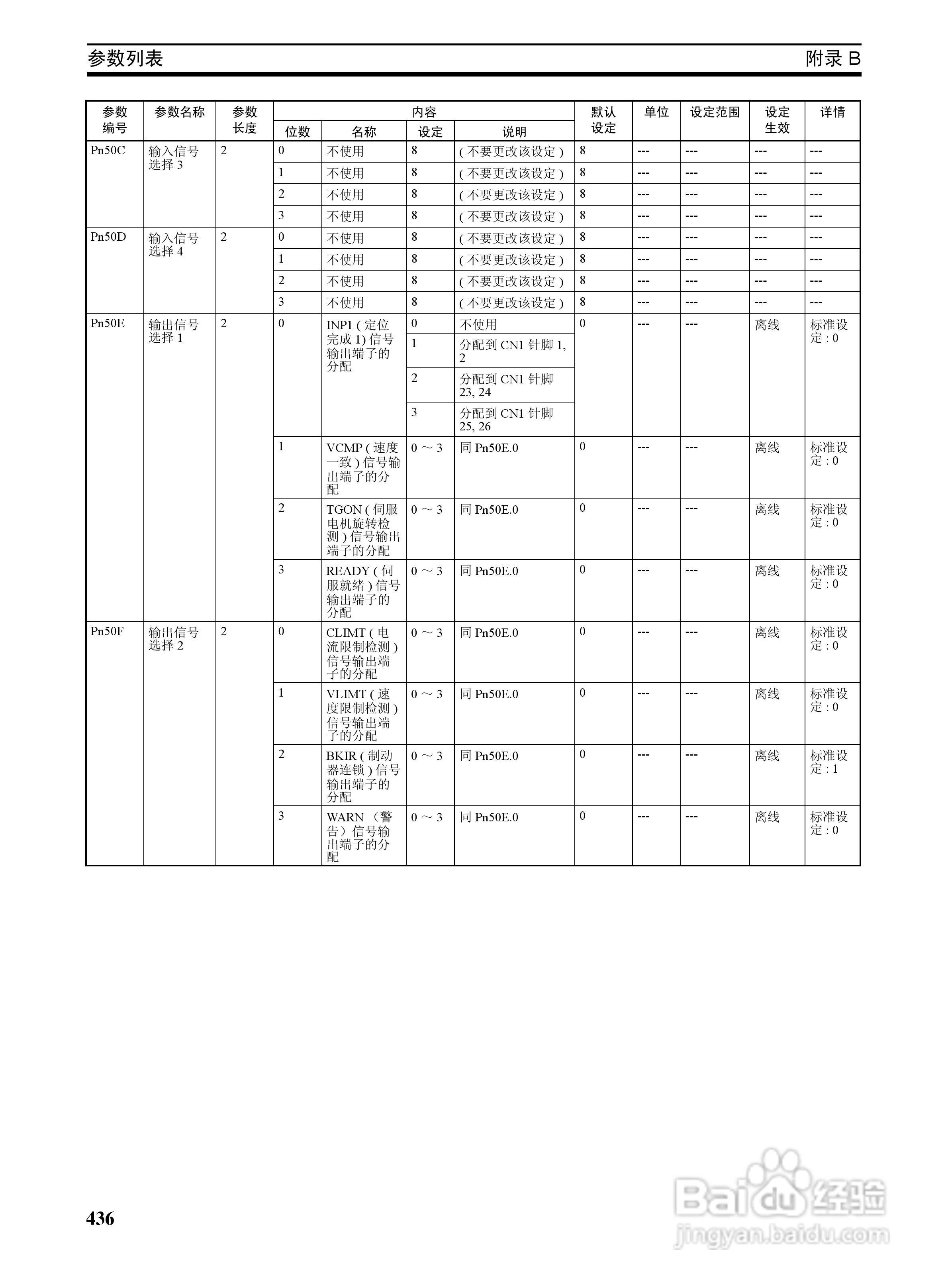 OMRON SYSMAC CJ1W-NCF71位置控制单元操作手册:[46]