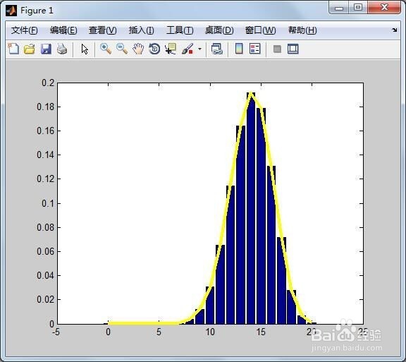 MATLAB计算二项分布和绘图的方法