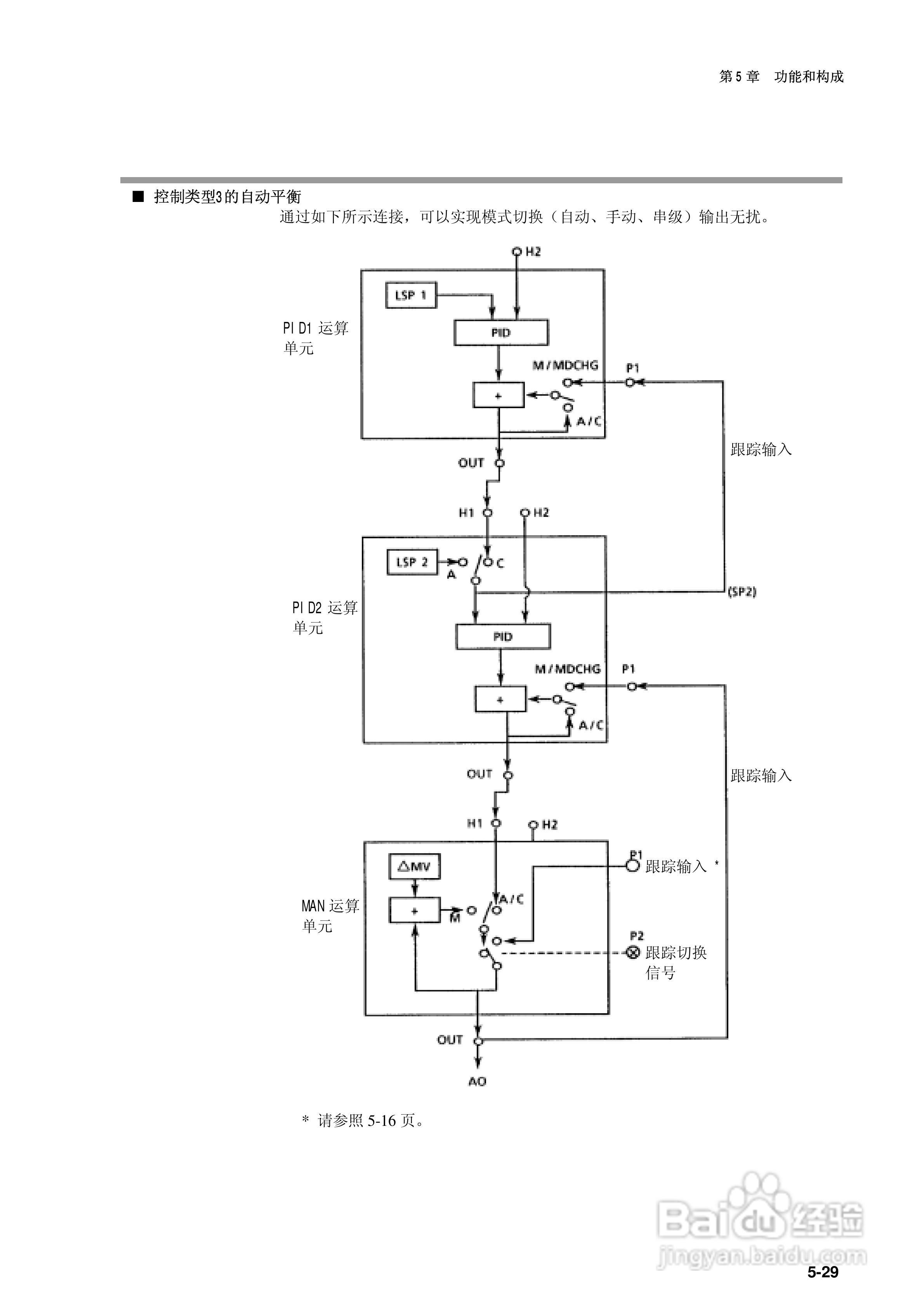 日本山武指示调节器SDC40B使用说明书:[8]