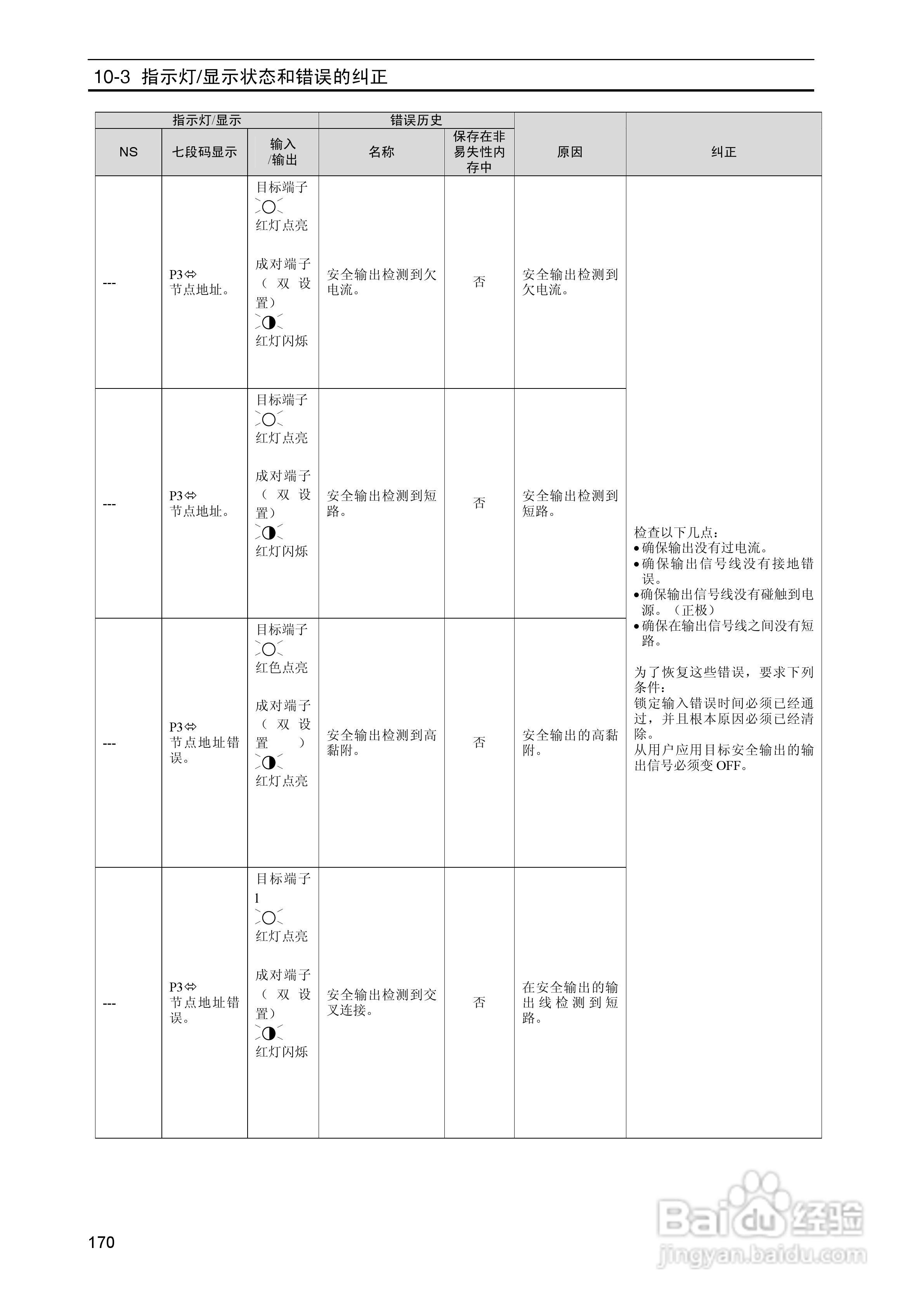 DeviceNet Z906安全网络控制器操作手册（中文）:[18]