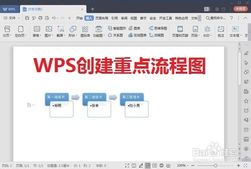 <b>WPS创建重点流程图各小组图</b>