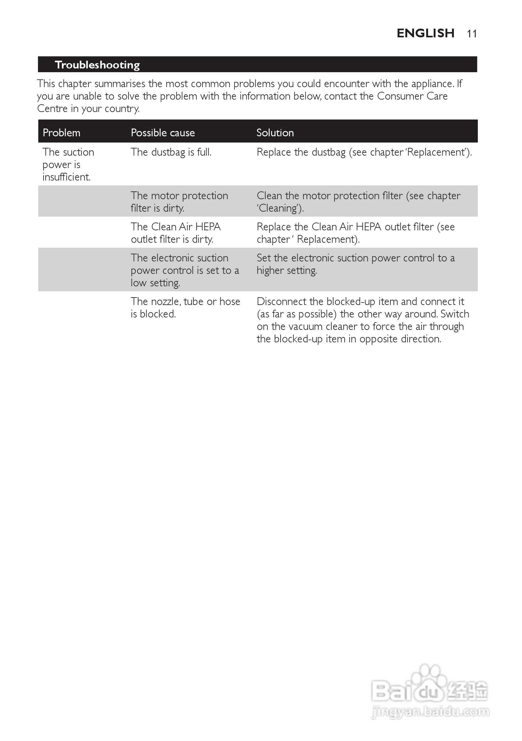 飞利浦 FC8234吸尘器使用说明书:[2]